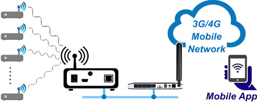 mobile-network-easemind-wireless-sensor